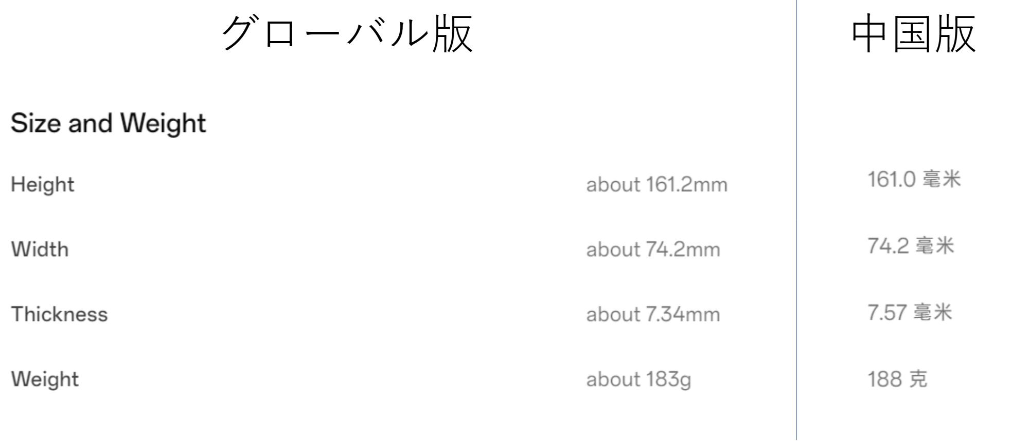 グローバル版と中国版の違い2