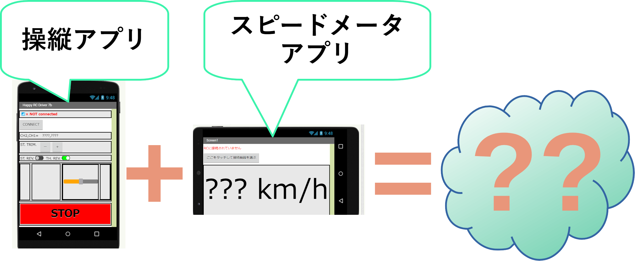 ラジコン操縦アプリに車速を表示？？