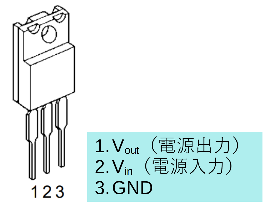 三端子レギュレータの各ピンの説明（画像はデータシートより抜粋して追記）