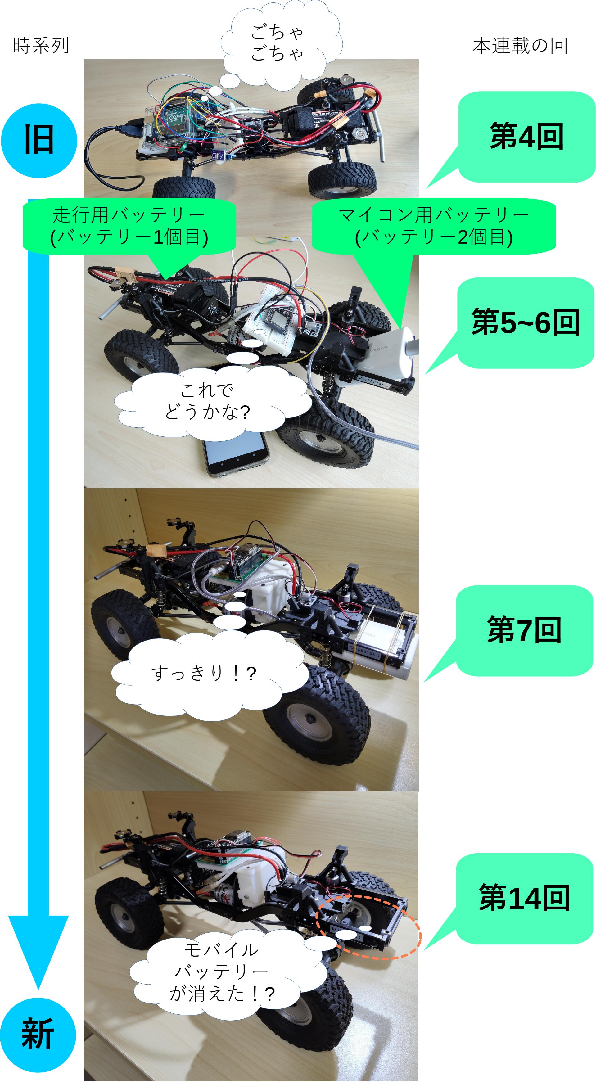 自作RCレシーバ、進化の過程