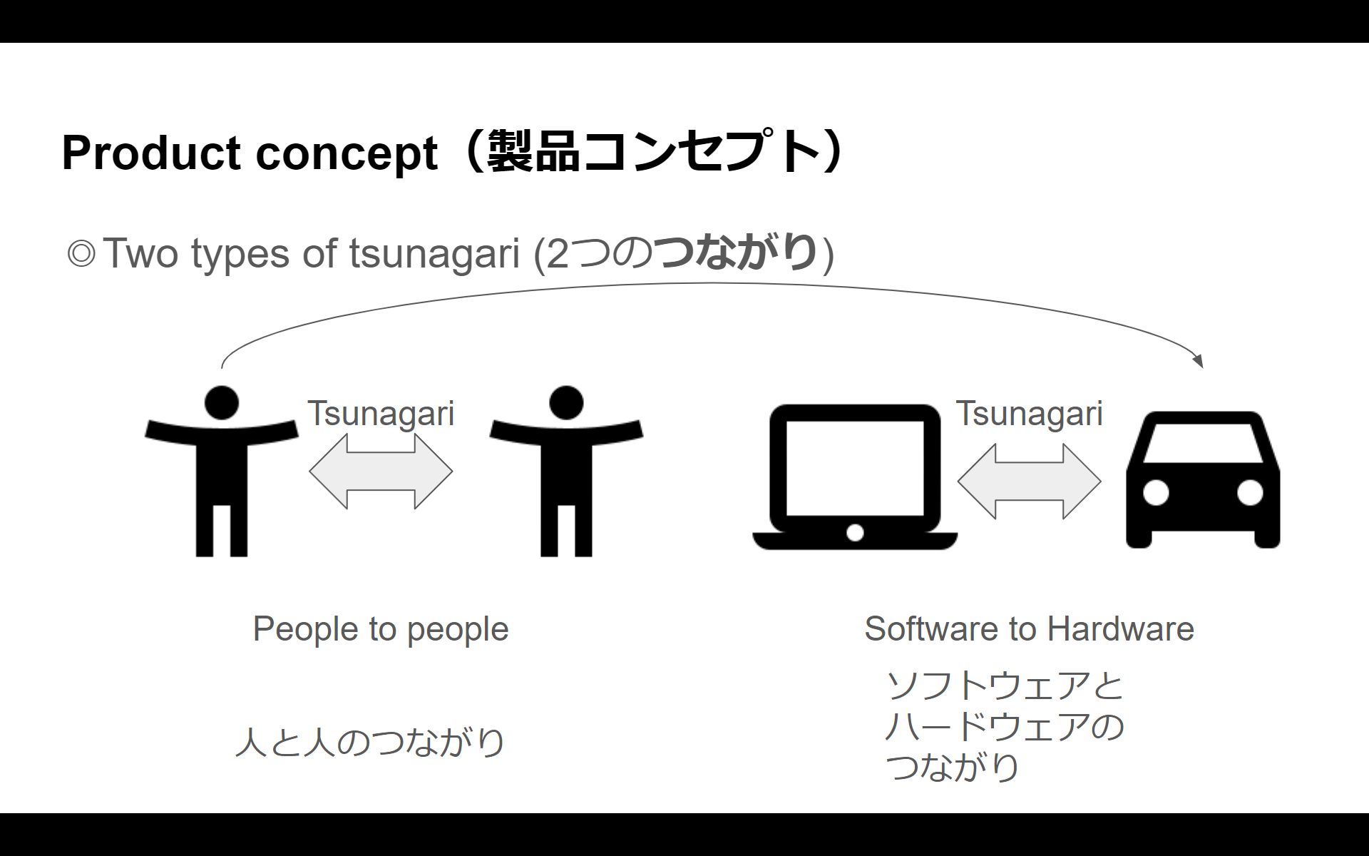 Product Concept (製品コンセプト)