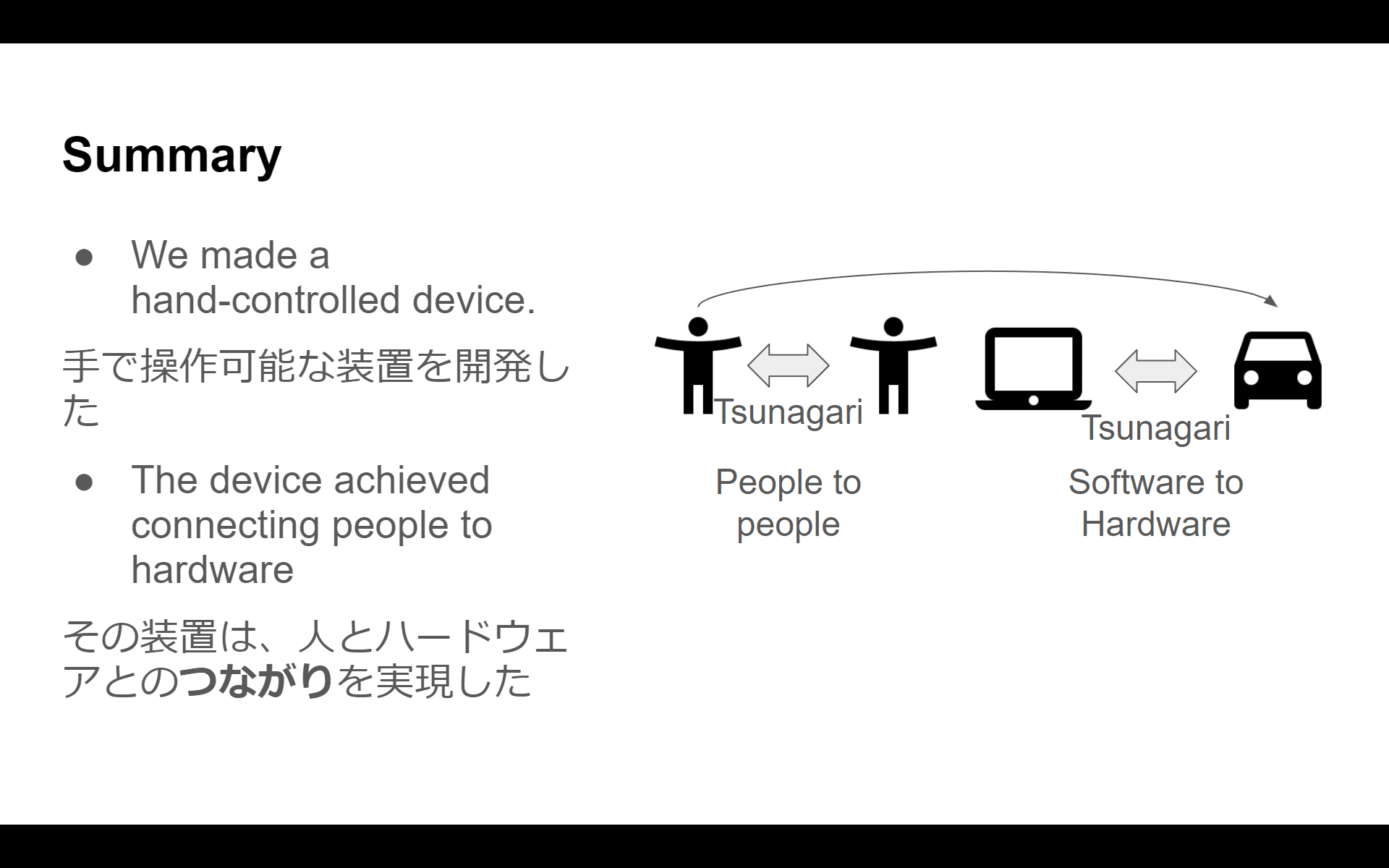 Summary (まとめ)