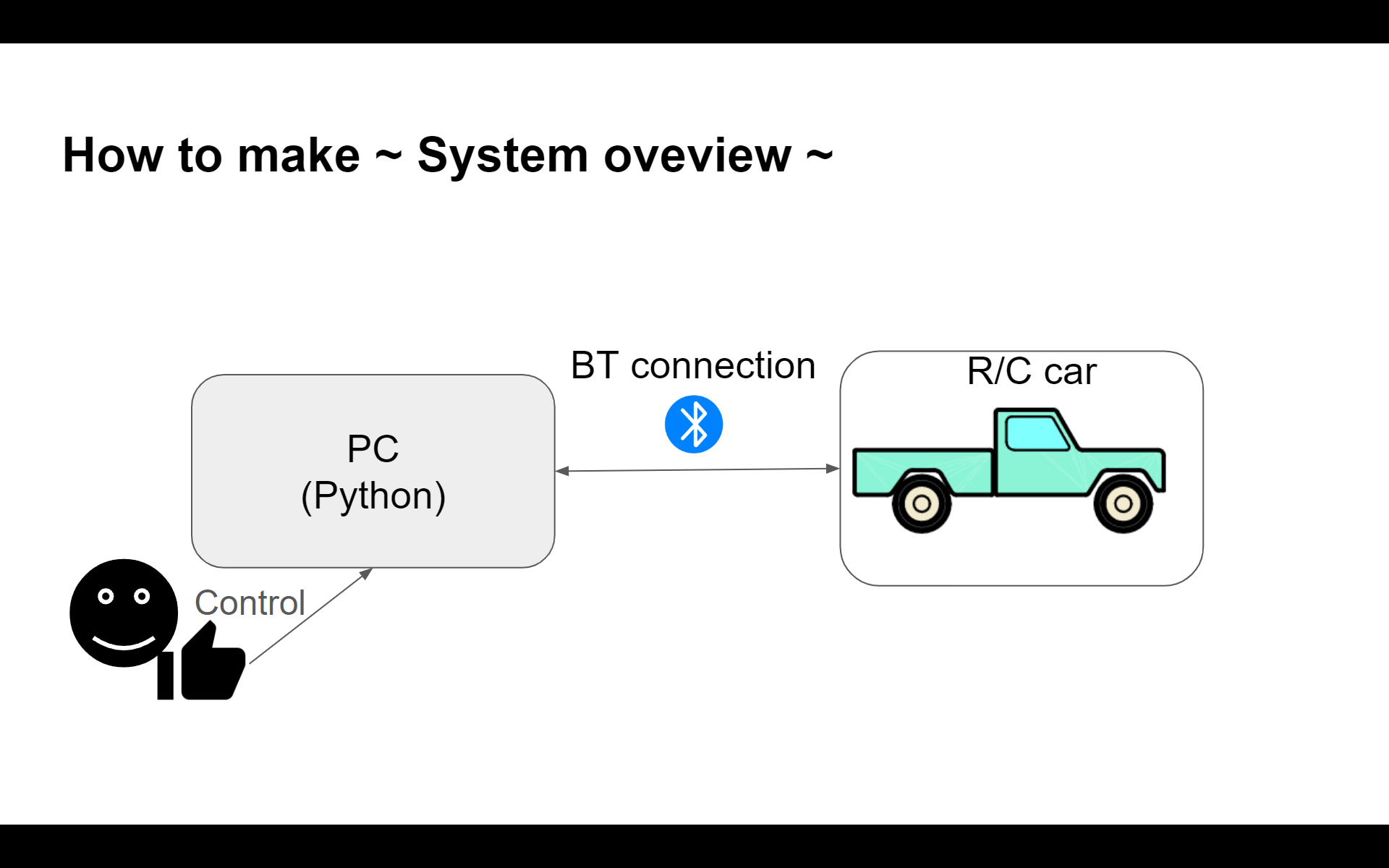 System overview (システムの概要)