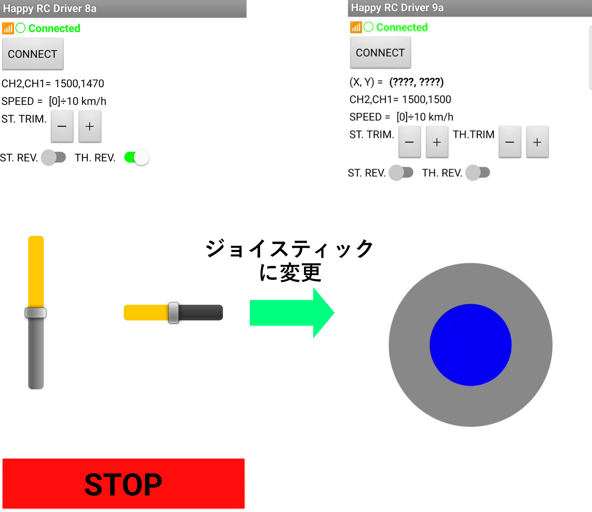 ジョイスティックに変更し、本格的な操作感を手に入れた...